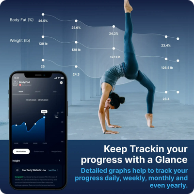 Woman doing backbend with Hume app infographic